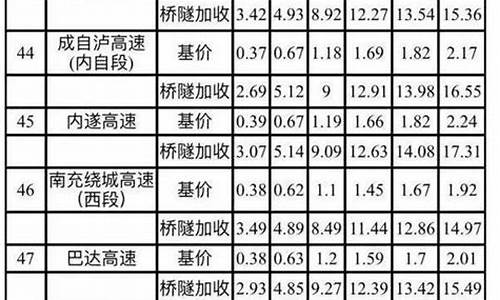 高速公路收费标准查询_陕西高速公路收费标准查询