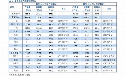 大众4s店保养价格表_大众4s店保养收费明细表