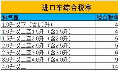 进口汽车关税_进口汽车关税税率是多少