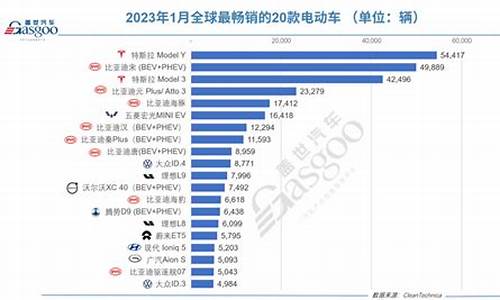 电动汽车品牌排行榜前十名_国产电动汽车品牌排行榜前十名