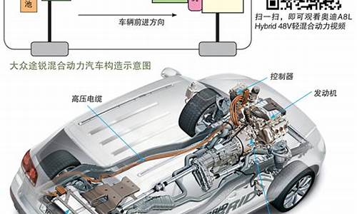 混合动力汽车工作原理_串联混合动力汽车工作原理