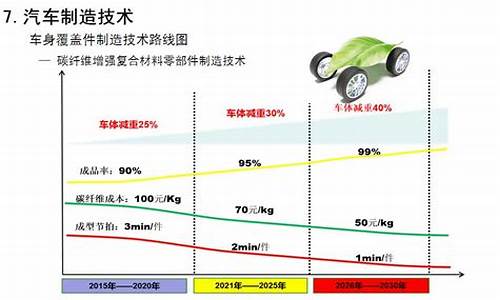 汽车排量与油耗的关系_汽车排量与油耗的关系表