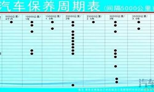 k2汽车保养周期_k2汽车保养周期一览表