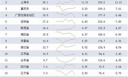 2022年12月汽车销量排行榜_2022年12月汽车销量排行榜完整版