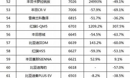 23年汽车销量排行榜_23年汽车销量排行榜前十名