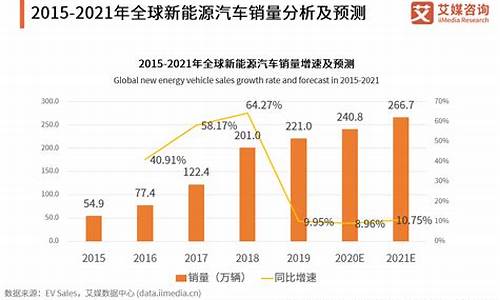 2014年新能源汽车展会_2014年新能源汽车展会时间